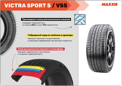 Maxxis Victra Sport VS-5 275/40 R19 105Y купить с доставкой
