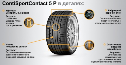 купить шины Continental ContiSportContact 5 P 235/35 R19 91Y XL MO FP с доставкой